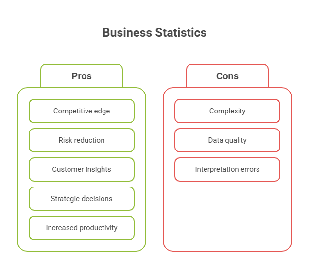 Business Statistics_ Your Complete Guide to Data-Driven Decision Making - visual selection