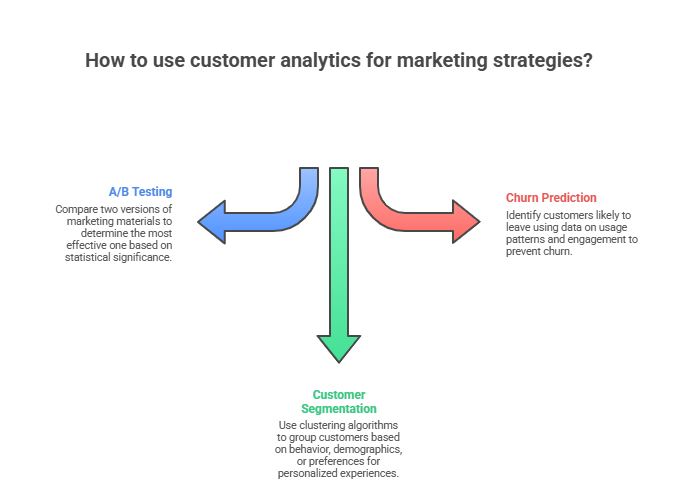 Business Statistics_ Your Complete Guide to Data-Driven Decision Making - visual selection