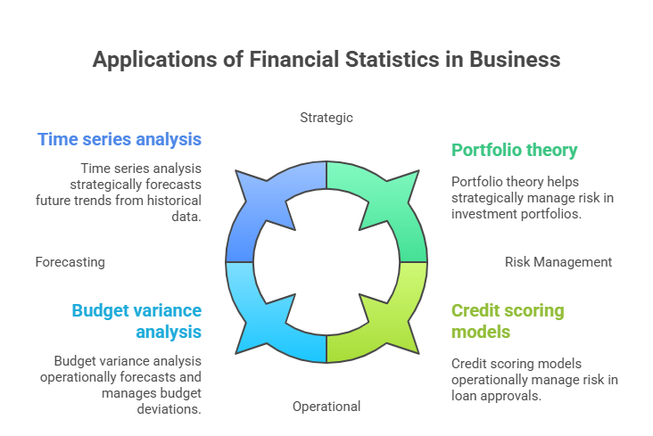 Business Statistics_ Your Complete Guide to Data-Driven Decision Making - visual selection 