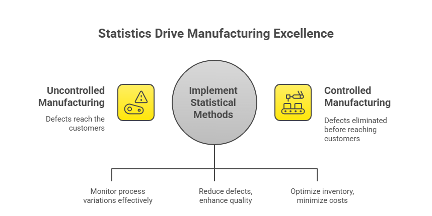 Business Statistics_ Your Complete Guide to Data-Driven Decision Making - visual selection