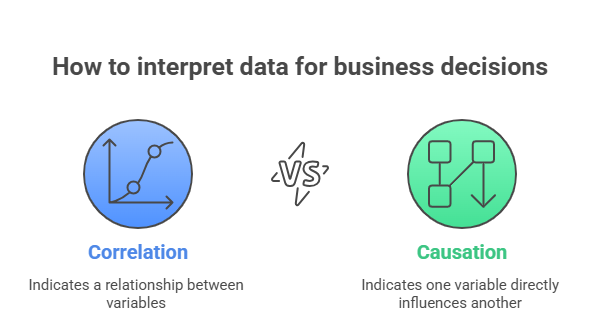 Business Statistics_ Your Complete Guide to Data-Driven Decision Making - visual selection