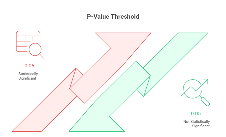 Business Statistics_ Your Complete Guide to Data-Driven Decision Making - visual selection 