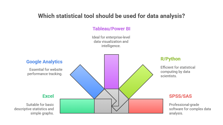 Business Statistics_ Your Complete Guide to Data-Driven Decision Making - visual selection (8)