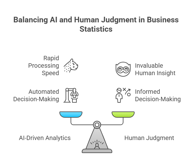 Business Statistics_ Your Complete Guide to Data-Driven Decision Making - visual selection