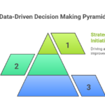 Business Statistics: Your Complete Guide to Data-Driven Decision Making