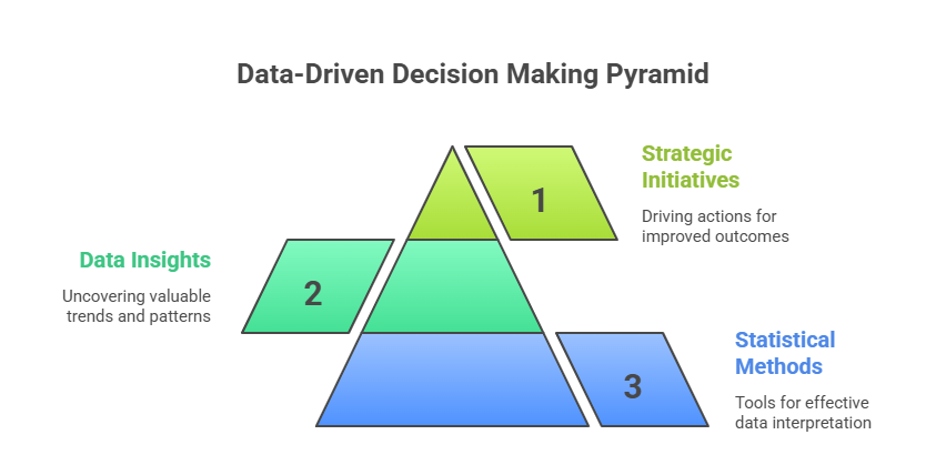 Business Statistics: Your Complete Guide to Data-Driven Decision Making