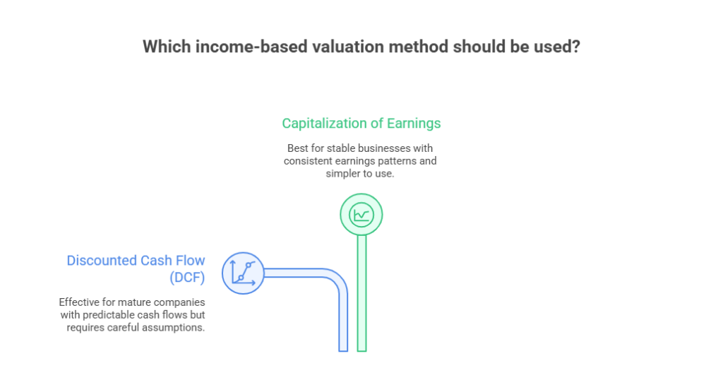 Corporate Valuation_ Your Complete Guide to Unlocking True Business Value - visual selection