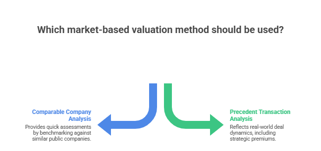Corporate Valuation_ Your Complete Guide to Unlocking True Business Value - visual selection