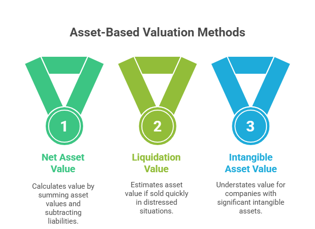 Corporate Valuation_ Your Complete Guide to Unlocking True Business Value - visual selection