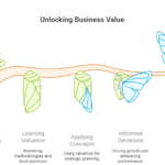 Corporate Valuation_ Your Complete Guide to Unlocking True Business Value - visual selection