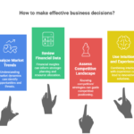 Financial Statement Analysis_ Your Complete Guide to Making Smarter Business Decisions - visual selection (5)