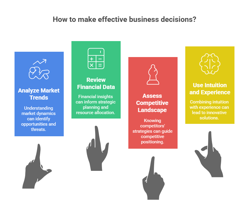 Financial Statement Analysis_ Your Complete Guide to Making Smarter Business Decisions - visual selection (5)