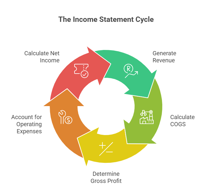Financial Statement Analysis_ Your Complete Guide to Making Smarter Business Decisions - visual selection (7)