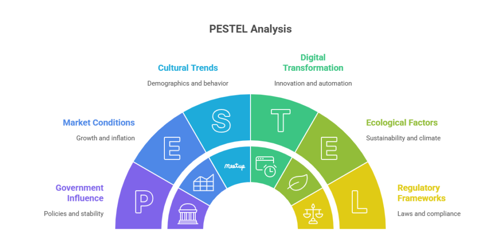 PESTEL Analysis_ Your Complete Guide to Strategic Business Planning - visual selection
