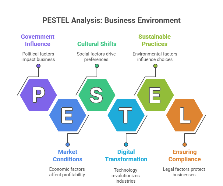 Breaking_Down_the_Six PESTEL_Components