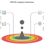 PESTEL Analysis: Your Complete Guide to Strategic Business Planning