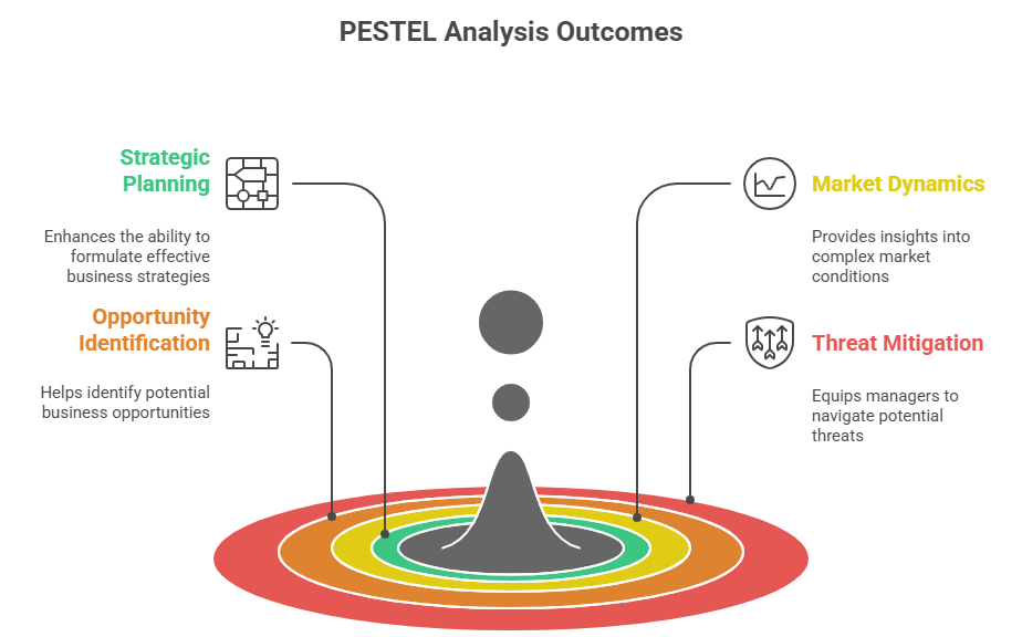 PESTEL Analysis: Your Complete Guide to Strategic Business Planning
