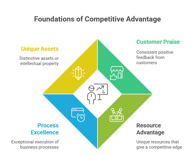 SWOT Analysis_ The Ultimate Strategic Management Tool for Business Success - visual selection
