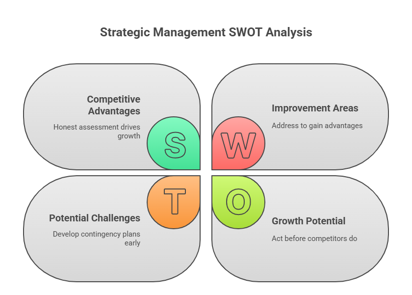 SWOT Anaalysis_ The Ultimate Strategic Management Tool for Business Success - visual selection