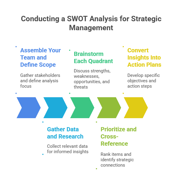 SWOT Analysis_ The Ultimate Strategic Management Tool for Business Success - visual selection
