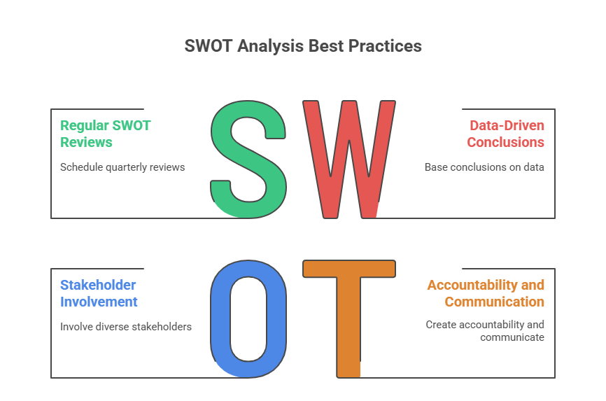 SWOT Analysis_ The Ultimate Strategic Management Tool for Business Success - visual selection