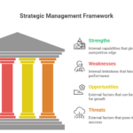 SWOT Analysis_ The Ultimate Strategic Management Tool for Business Success - visual selection