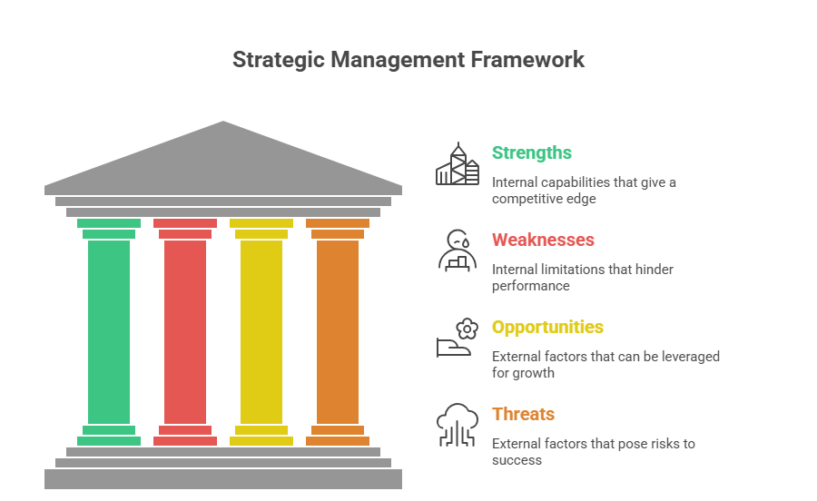 SWOT Analysis_ The Ultimate Strategic Management Tool for Business Success - visual selection