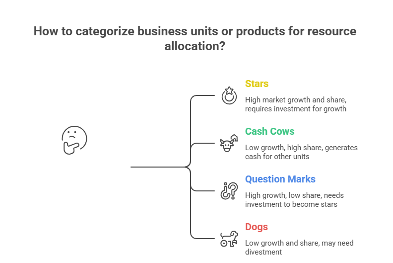 bizminddigest_bcg_matrix