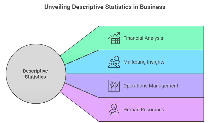 Unlocking Business Success_ The Complete Guide to Descriptive Statistics for Data-Driven Decisions