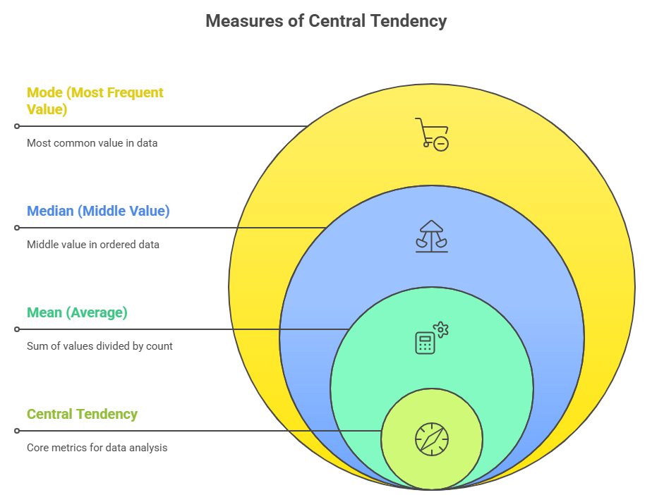 Unlocking Business Success_ The Complete Guide to Descriptive Statistics for Data-Driven Decisions 