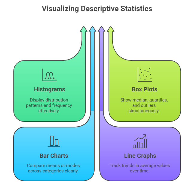 Unlocking Business Success_ The Complete Guide to Descriptive Statistics for Data-Driven Decisions 