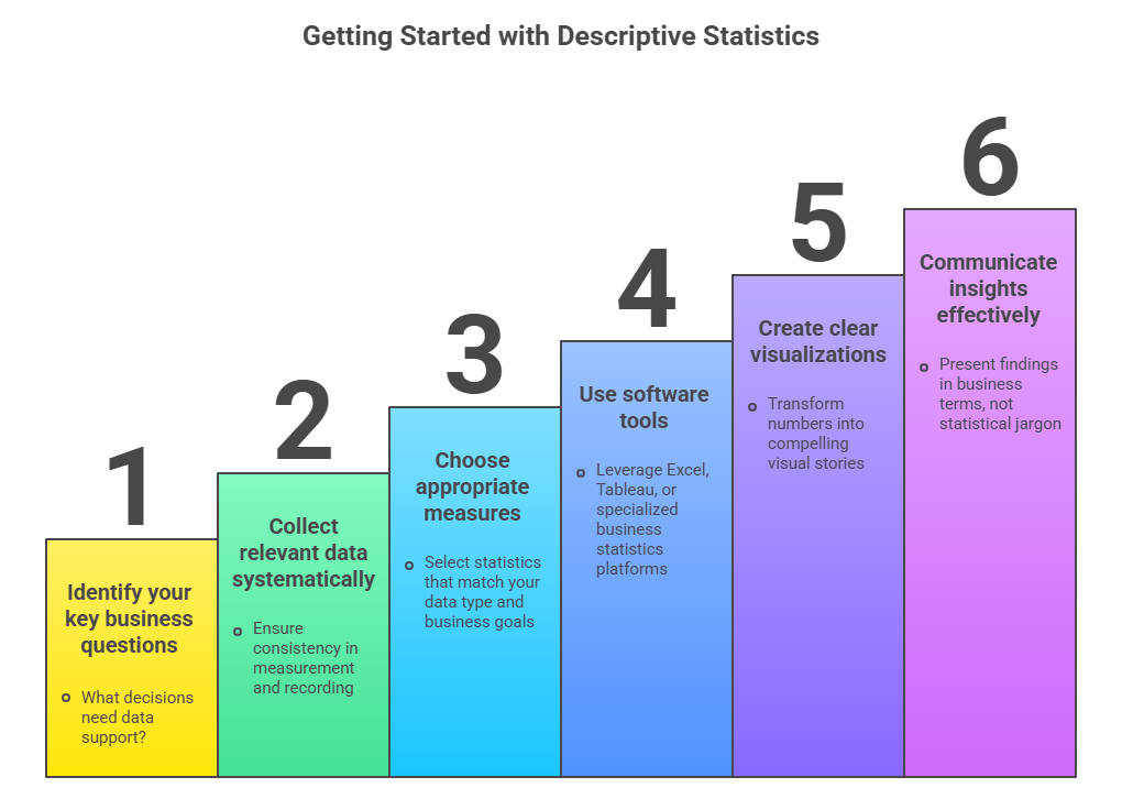 Unlocking Business Success_ The Complete Guide to Descriptive Statistics for Data-Driven Decisions