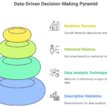 Unlocking Business Success_ The Complete Guide to Descriptive Statistics for Data-Driven Decisions - visual selection