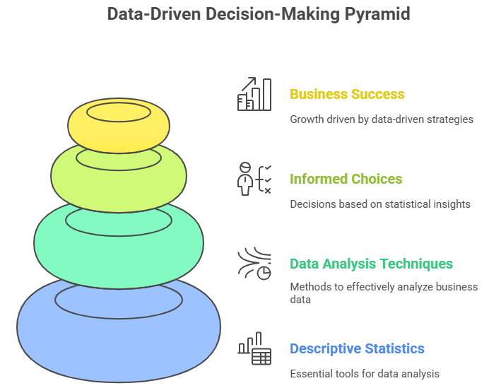 Unlocking Business Success_ The Complete Guide to Descriptive Statistics for Data-Driven Decisions - visual selection