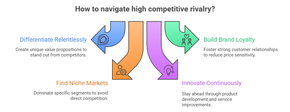 Porter's-Five-Forces:-The-Ultimate-Guide-to-Analyzing-Industry-Competition-and-building-winning-strategies