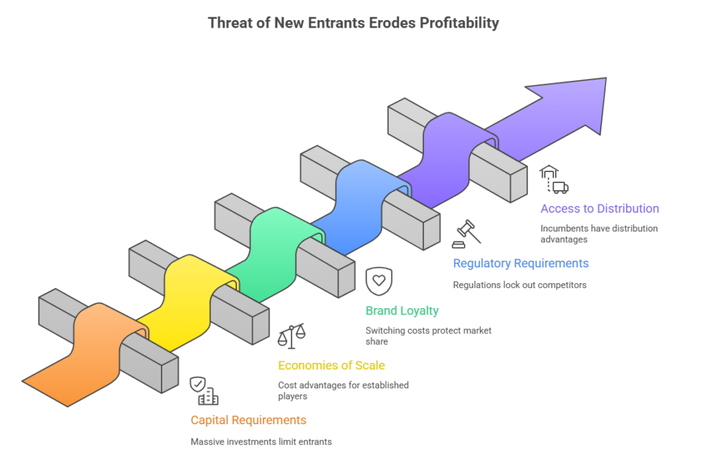 Porter's-Five-Forces:-The-Ultimate-Guide-to-Analyzing-Industry-Competition-and-building-winning-strategies