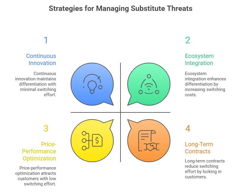 Porter's-Five-Forces:-The-Ultimate-Guide-to-Analyzing-Industry-Competition-and-building-winning-strategies