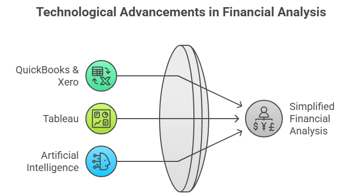 technological-advancement-in-financial-statement-analysis 