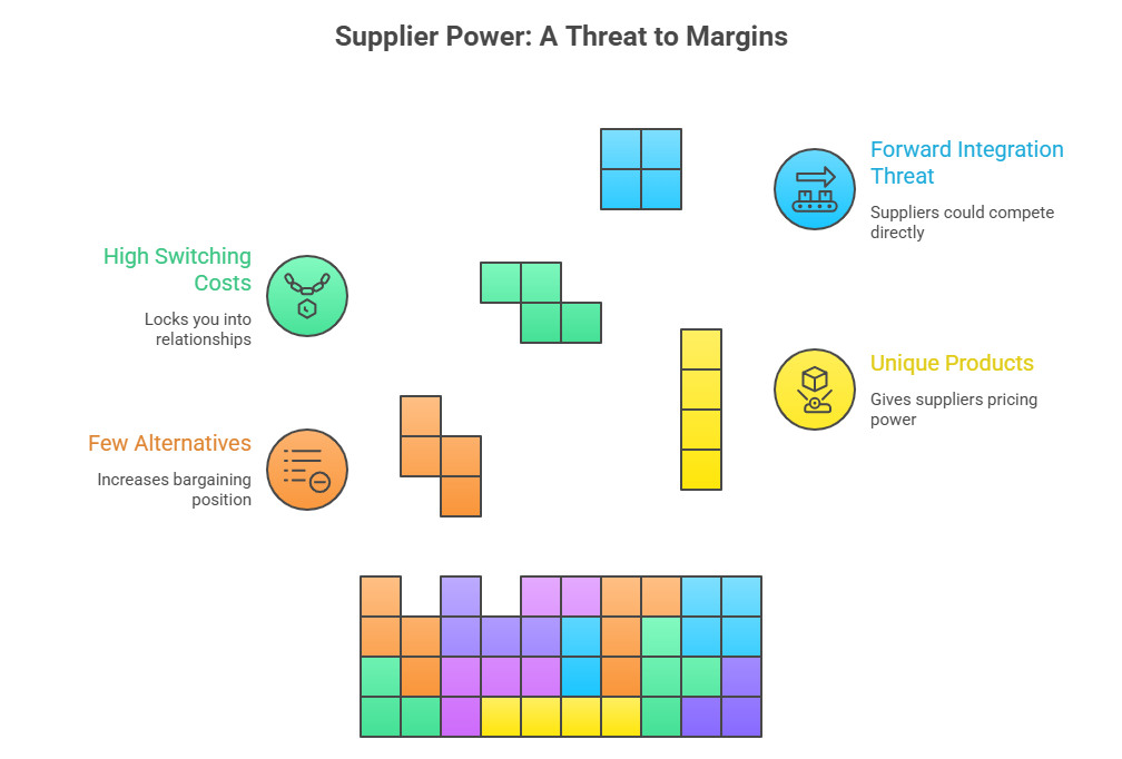 Porter's-Five-Forces:-The-Ultimate-Guide-to-Analyzing-Industry-Competition-and-building-winning-strategies