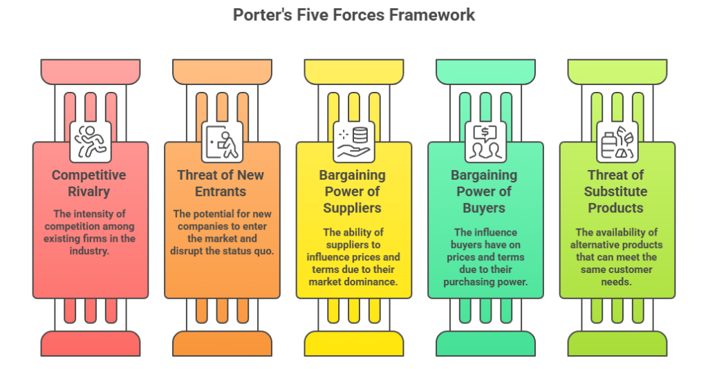 Porter's-Five-Forces:-The-Ultimate-Guide-to-Analyzing-Industry-Competition-and-building-winning-strategies