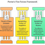 Porter's-Five-Forces:-The-Ultimate-Guide-to-Analyzing-Industry-Competition-and-building-winning-strategies