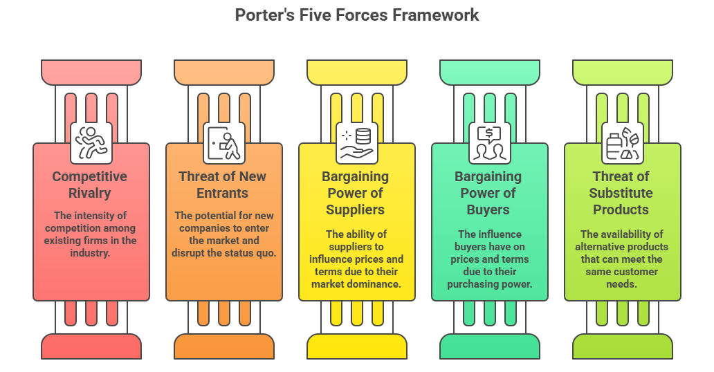 Porter's-Five-Forces:-The-Ultimate-Guide-to-Analyzing-Industry-Competition-and-building-winning-strategies