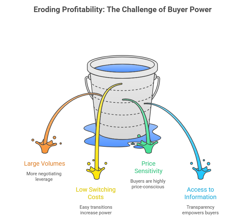 Porter's-Five-Forces:-The-Ultimate-Guide-to-Analyzing-Industry-Competition-and-building-winning-strategies