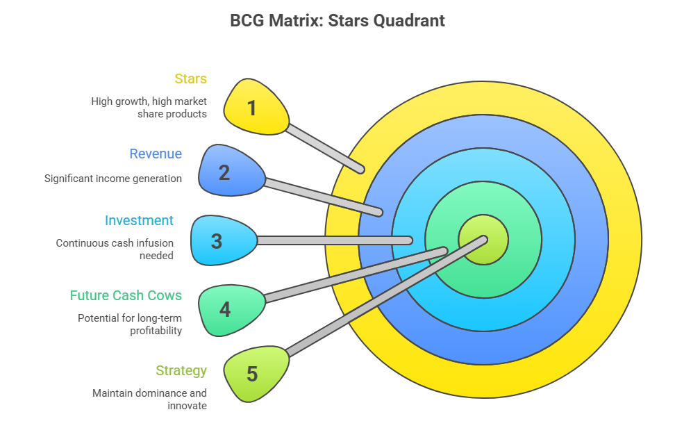 BCG_Matrix_Your Ultimate_Guide_to Strategic_Portfolio Management