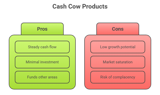 BCG Matrix_ Your Ultimate Guide to Strategic Portfolio Management