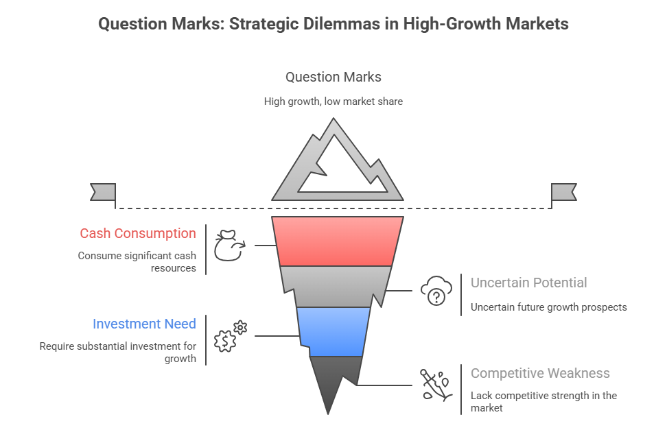 BCG Matrix_ Your Ultimate Guide to Strategic Portfolio Management