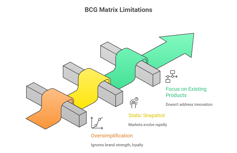 BCG Matrix_ Your Ultimate Guide to Strategic Portfolio Management