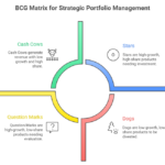 BCG_Matrix_Your Ultimate_Guide_to Strategic_Portfolio Management