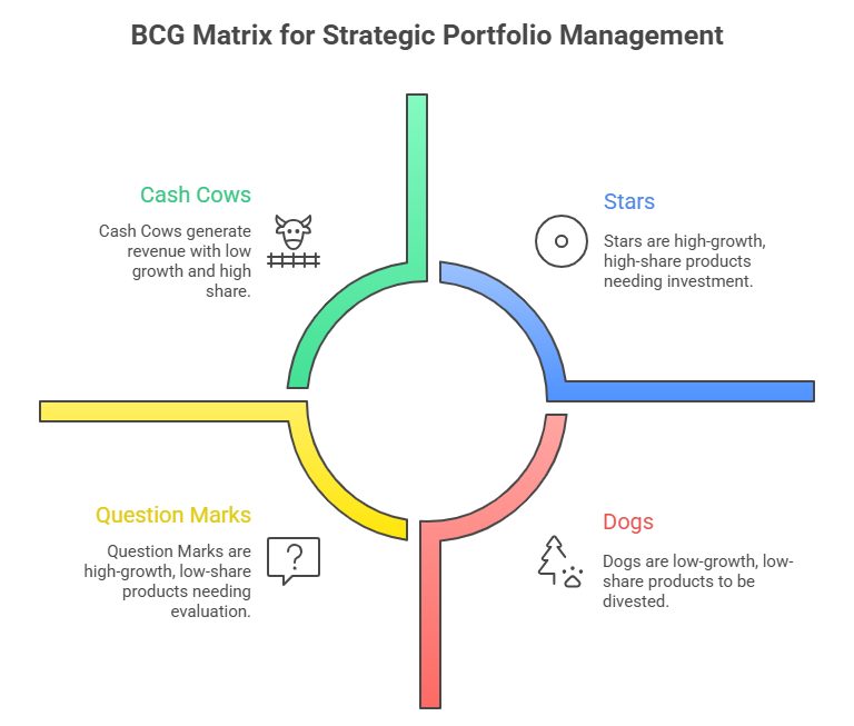 BCG_Matrix_Your Ultimate_Guide_to Strategic_Portfolio Management