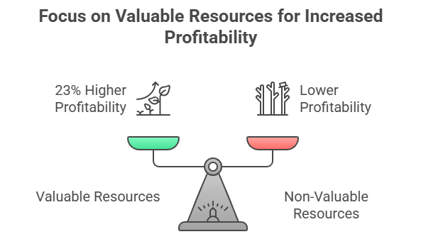 Value_in_VRIO Framework_ The Strategic Tool That Unlocks Competitive Advantage